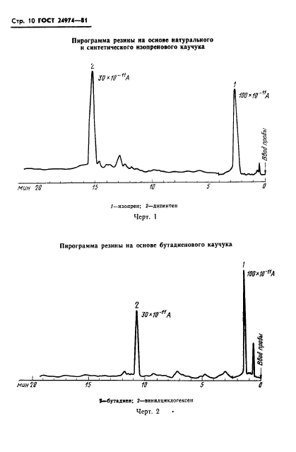 ГОСТ 24974-81,  12.