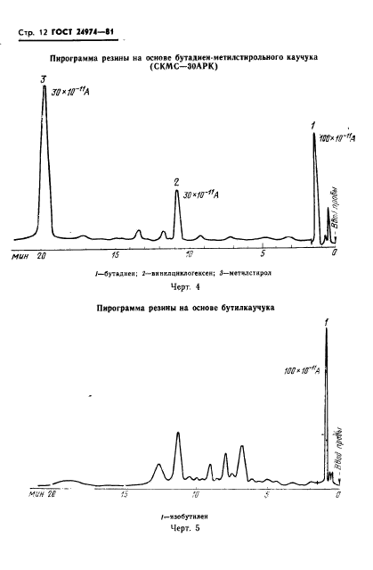 ГОСТ 24974-81,  14.