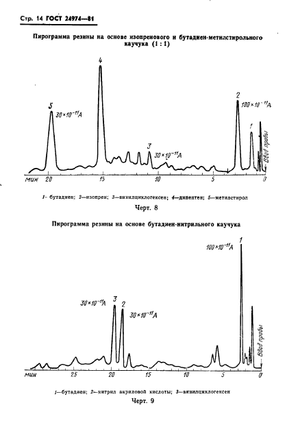 ГОСТ 24974-81,  16.