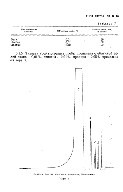 ГОСТ 24975.1-89,  17.