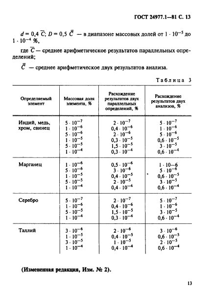 ГОСТ 24977.1-81,  14.