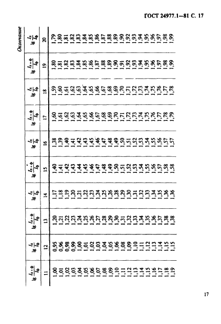 ГОСТ 24977.1-81,  18.