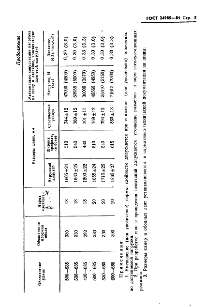  24985-81,  5.