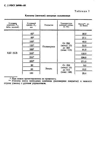 ГОСТ 24990-81,  3.