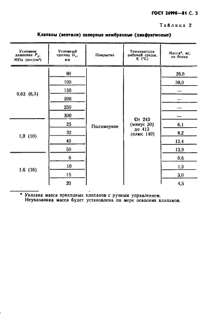  24990-81,  4.