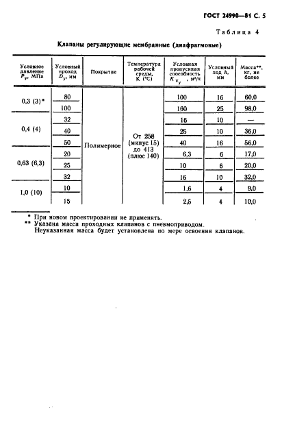 ГОСТ 24990-81,  6.