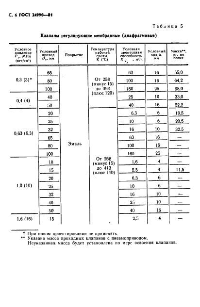 ГОСТ 24990-81,  7.