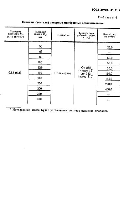  24990-81,  8.