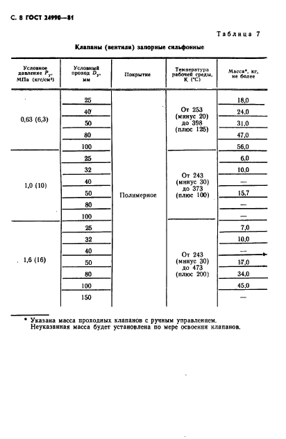 ГОСТ 24990-81,  9.