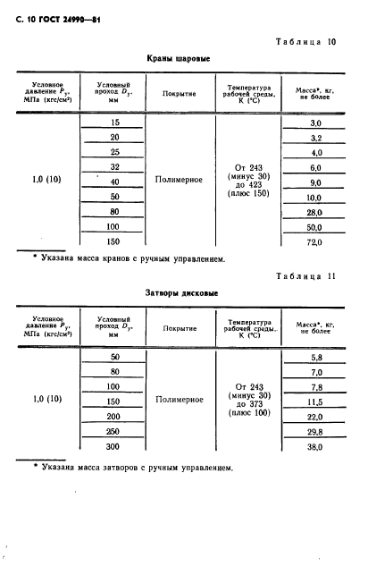 ГОСТ 24990-81,  11.