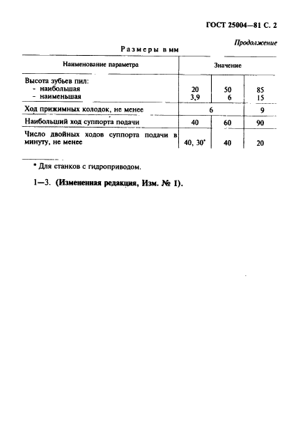  25004-81,  3.