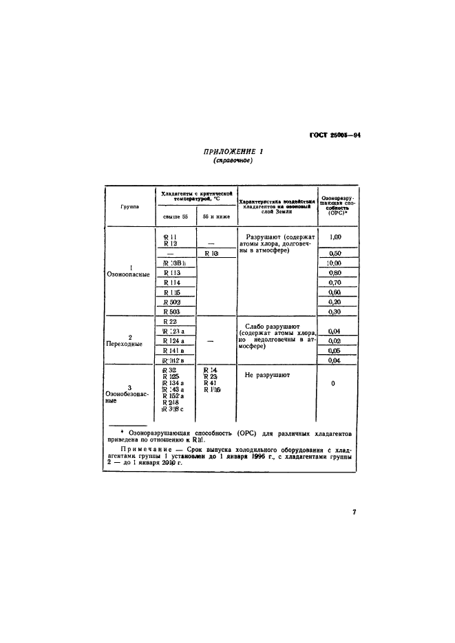 ГОСТ 25005-94,  10.