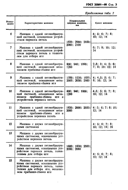 ГОСТ 25041-81,  5.