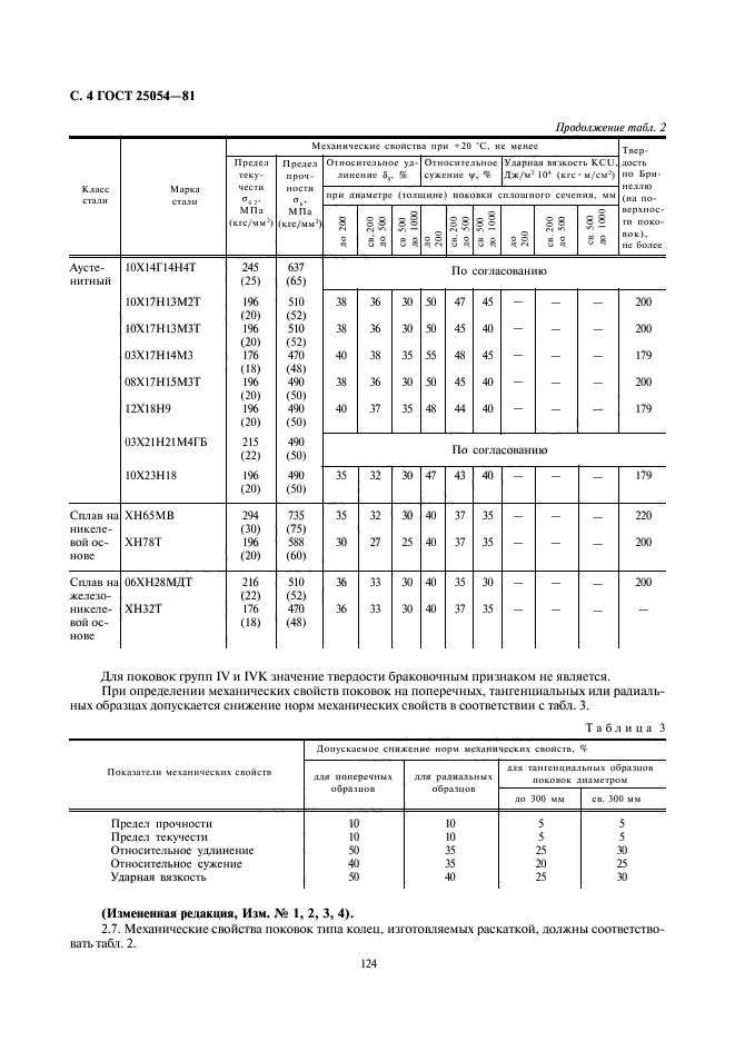 ГОСТ 25054-81,  4.