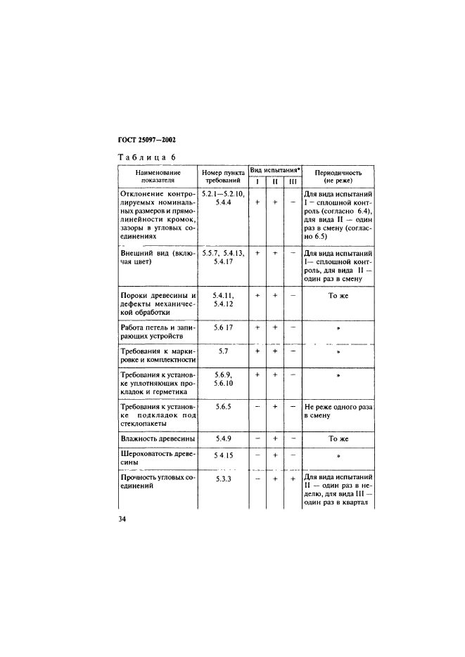 ГОСТ 25097-2002,  37.