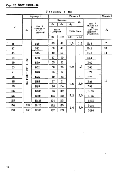 ГОСТ 25108-82,  16.