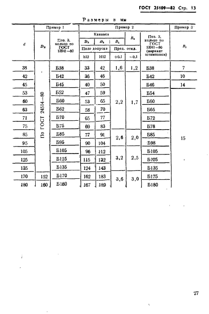 ГОСТ 25109-82,  15.