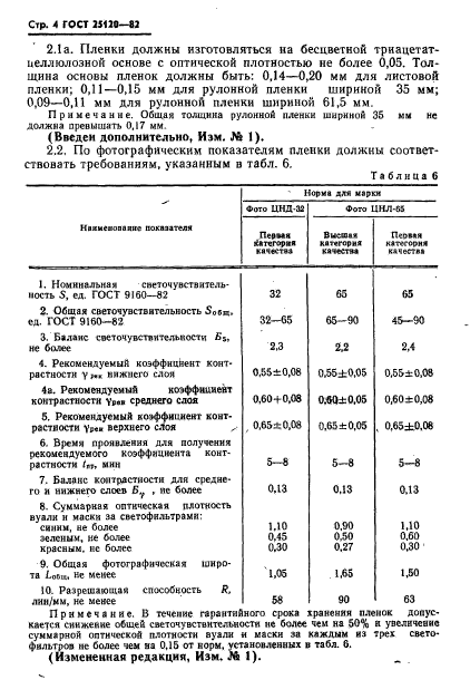 ГОСТ 25120-82,  5.