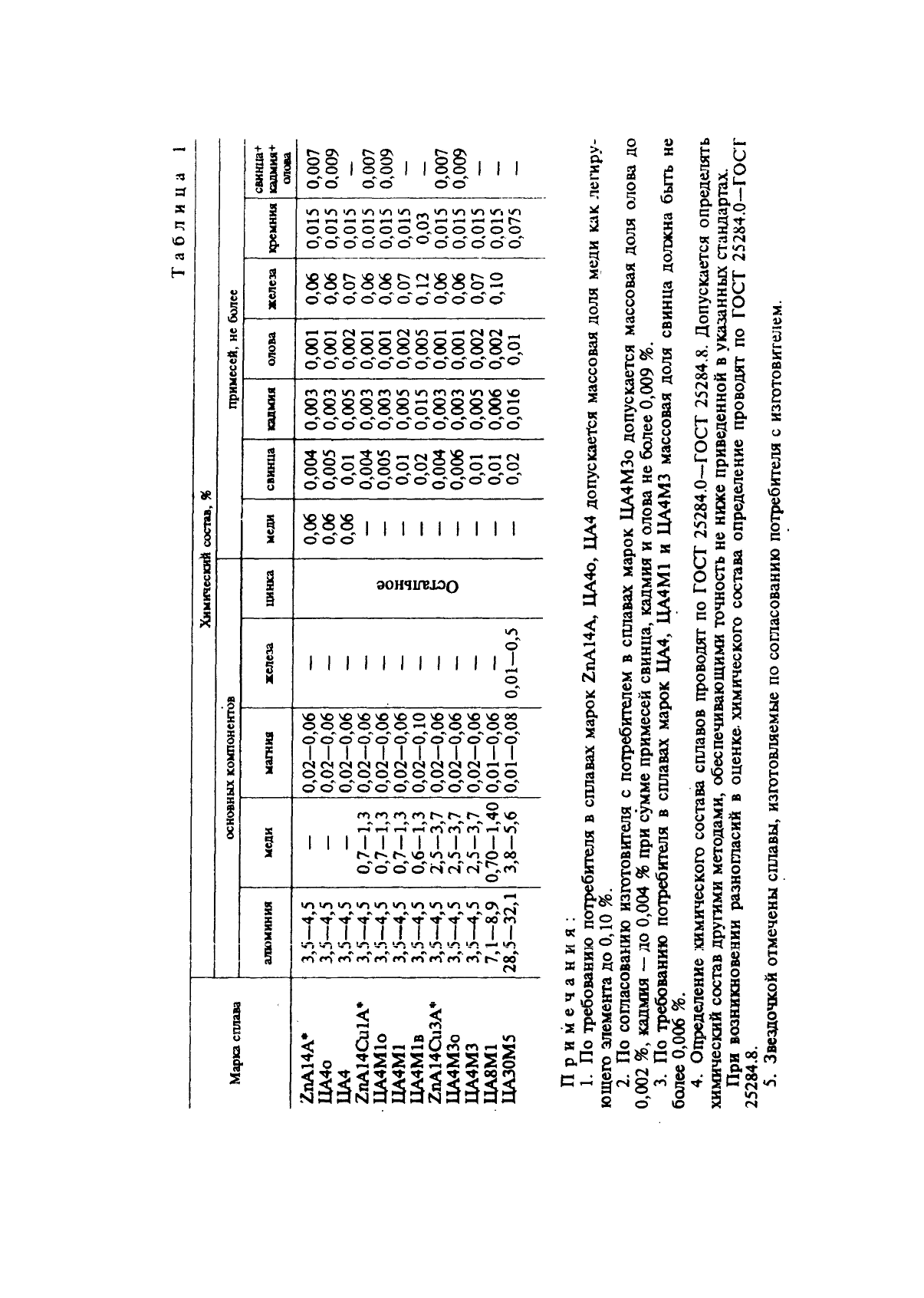 ГОСТ 25140-93,  4.