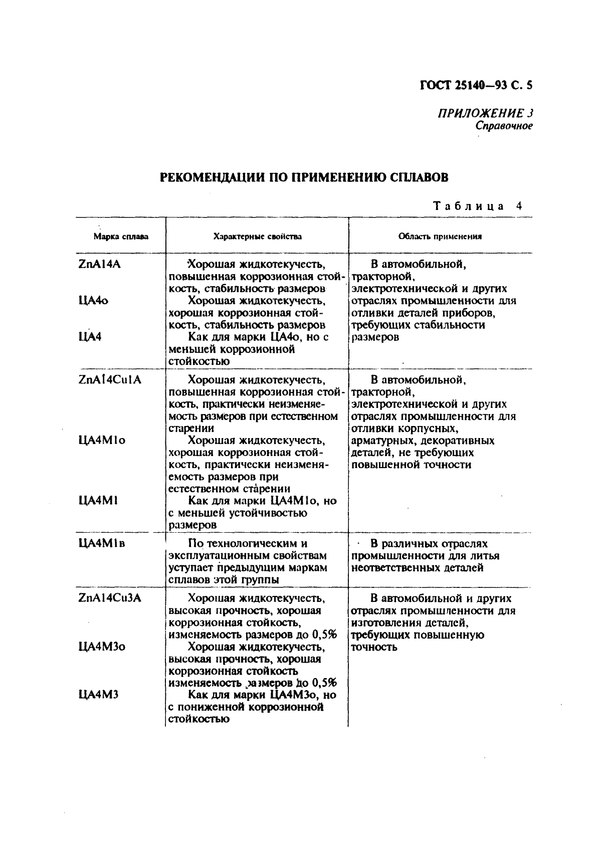 ГОСТ 25140-93,  7.