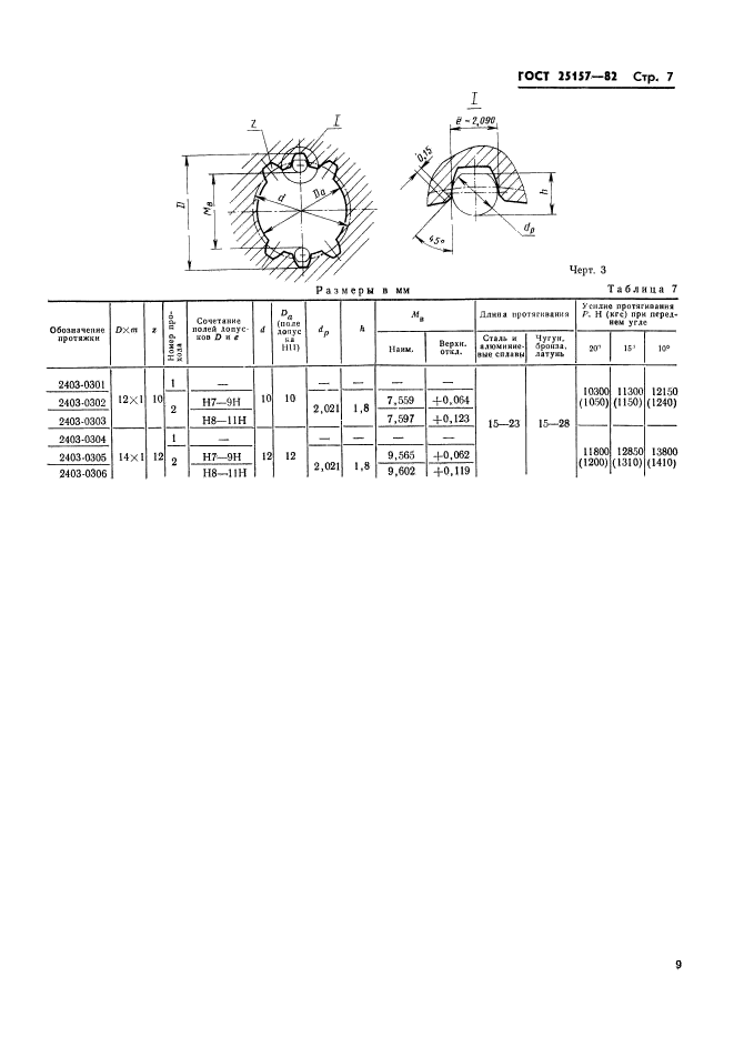 ГОСТ 25157-82,  11.