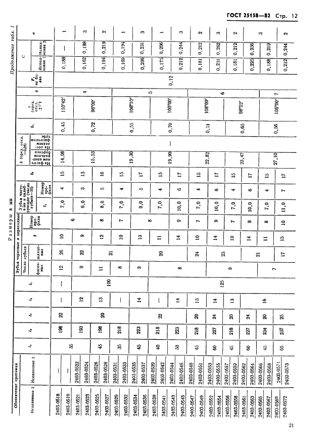 ГОСТ 25158-82,  12.