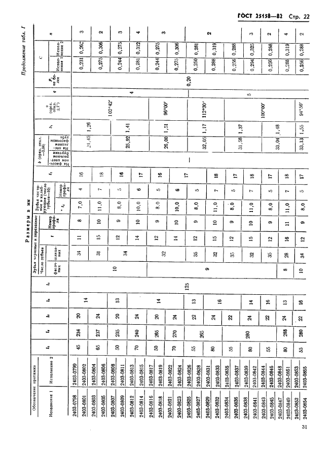 ГОСТ 25158-82,  22.