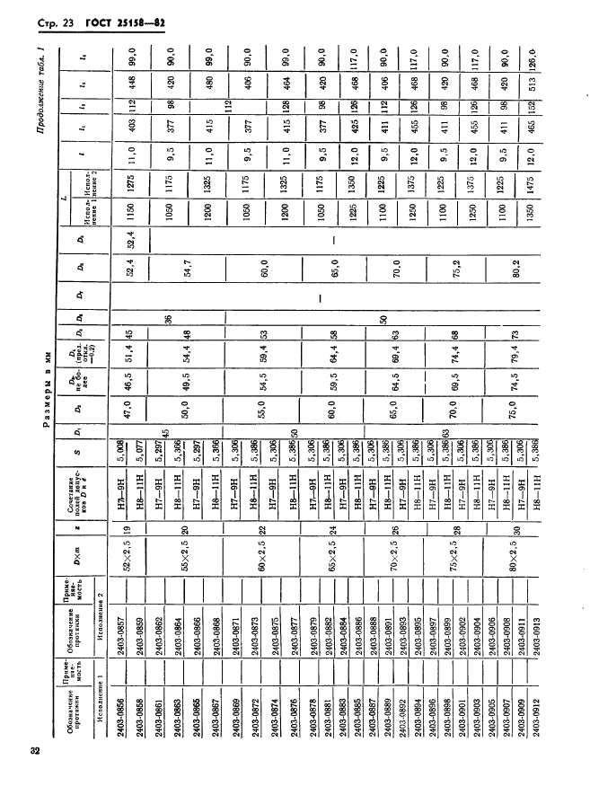 ГОСТ 25158-82,  23.