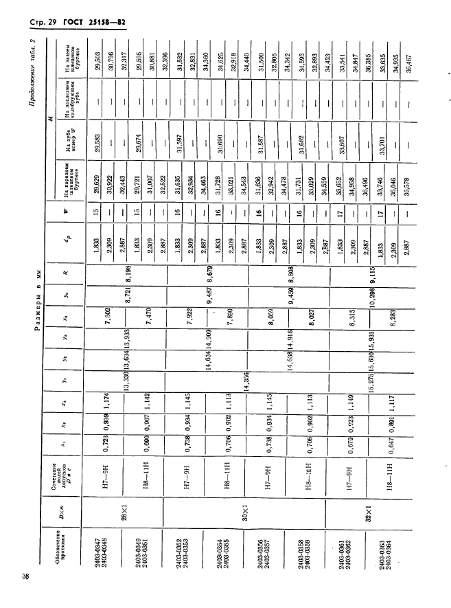 ГОСТ 25158-82,  29.