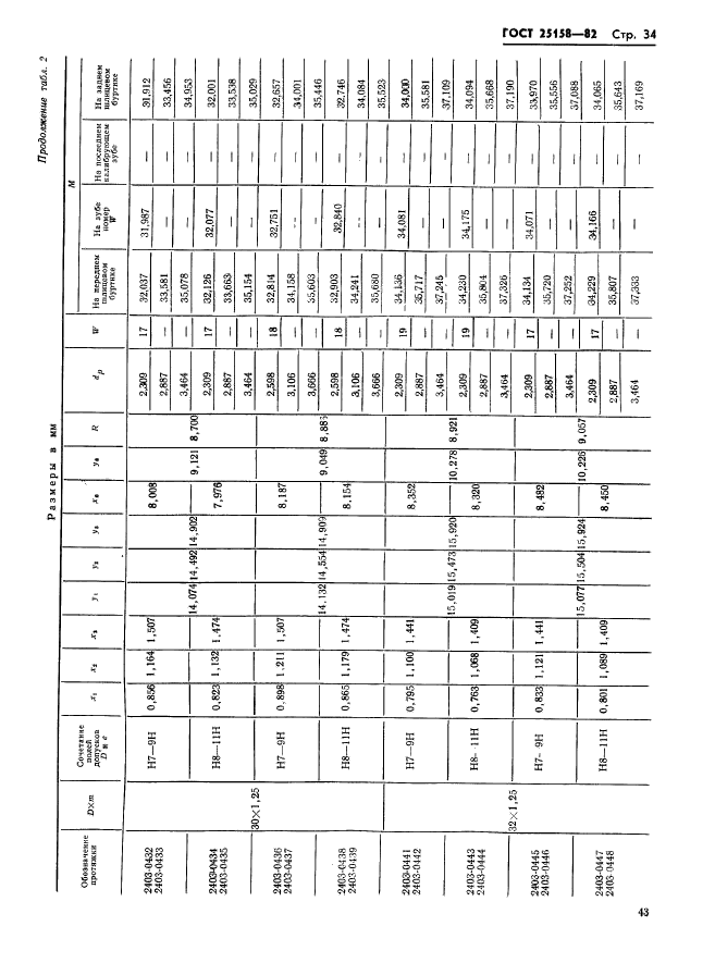  25158-82,  34.