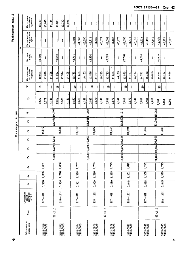 ГОСТ 25158-82,  42.