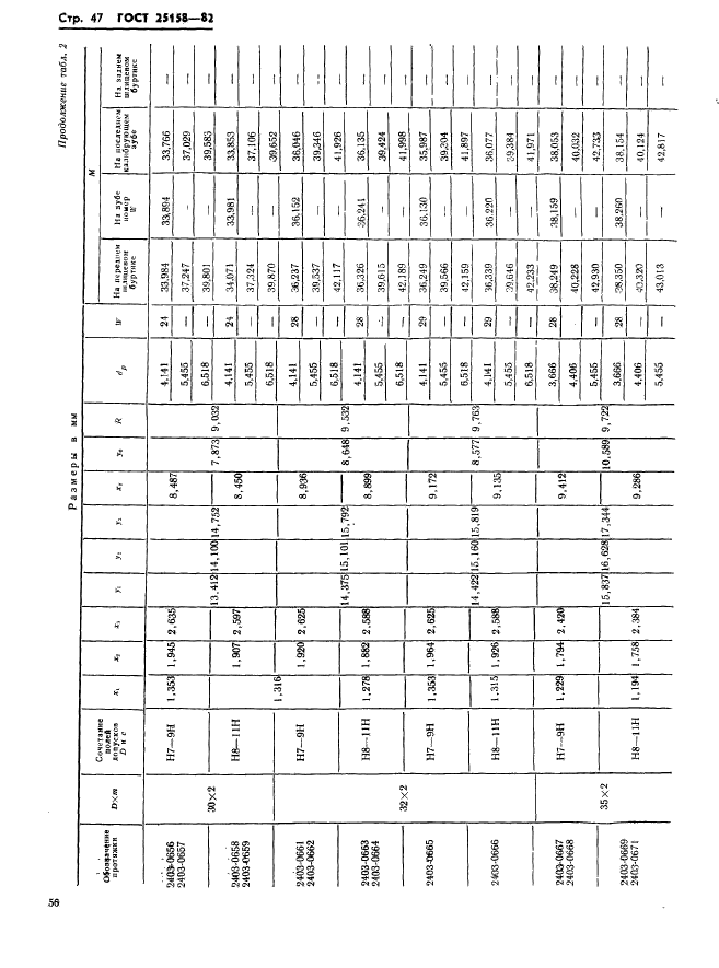  25158-82,  47.