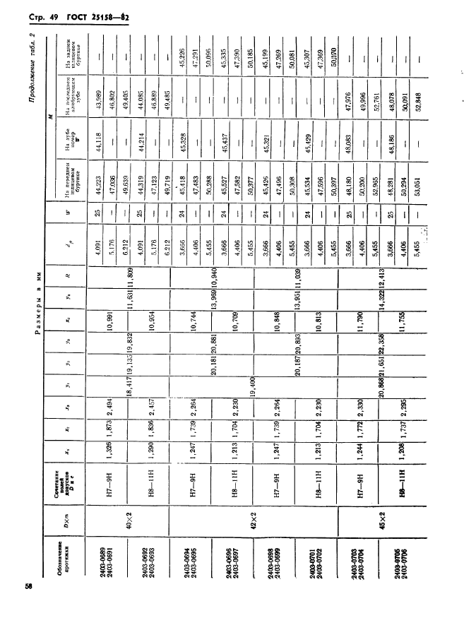 ГОСТ 25158-82,  49.