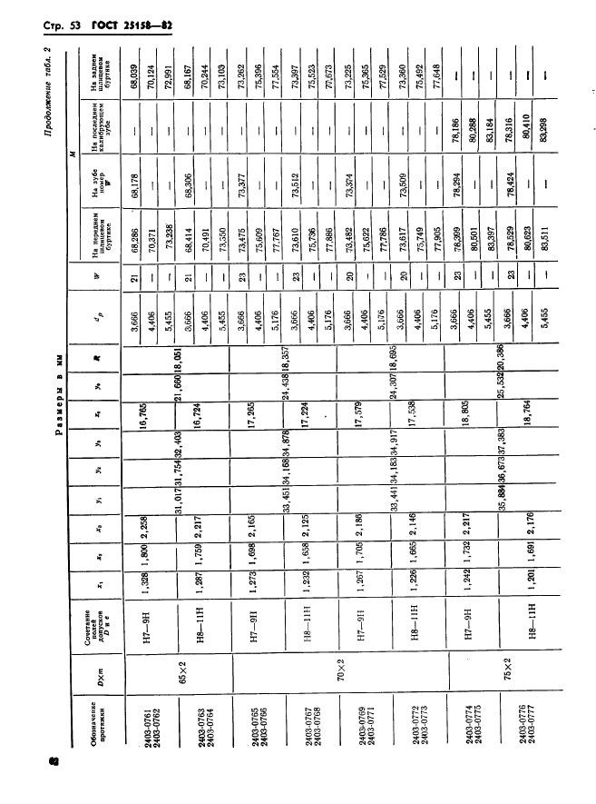 ГОСТ 25158-82,  53.