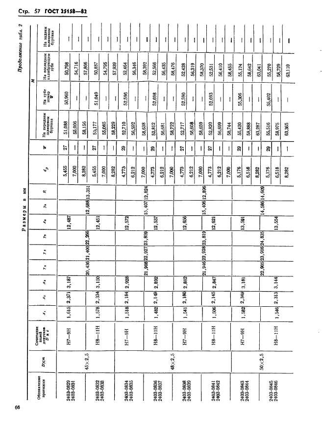  25158-82,  57.