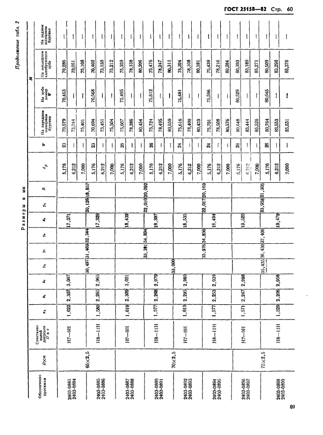 ГОСТ 25158-82,  60.