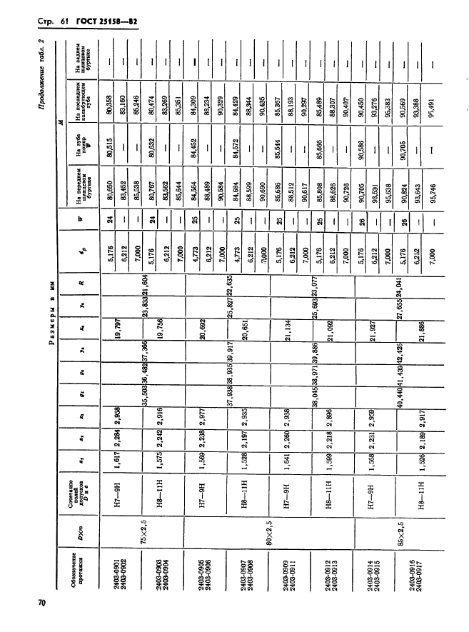 ГОСТ 25158-82,  61.