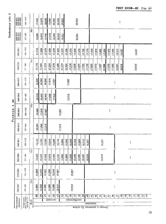 ГОСТ 25158-82,  64.