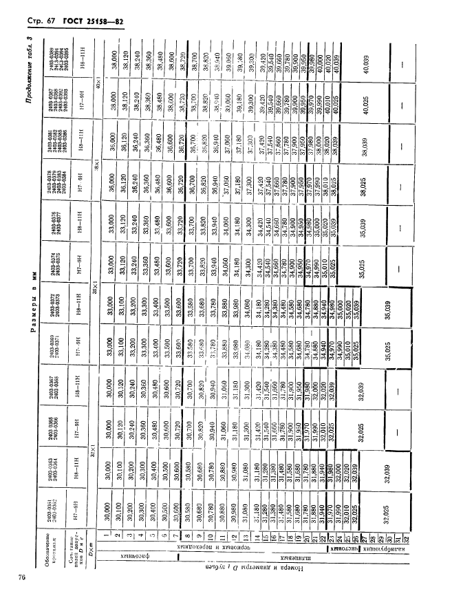 ГОСТ 25158-82,  67.