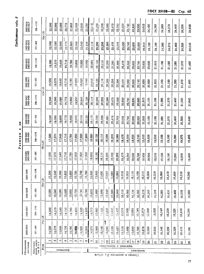 ГОСТ 25158-82,  68.