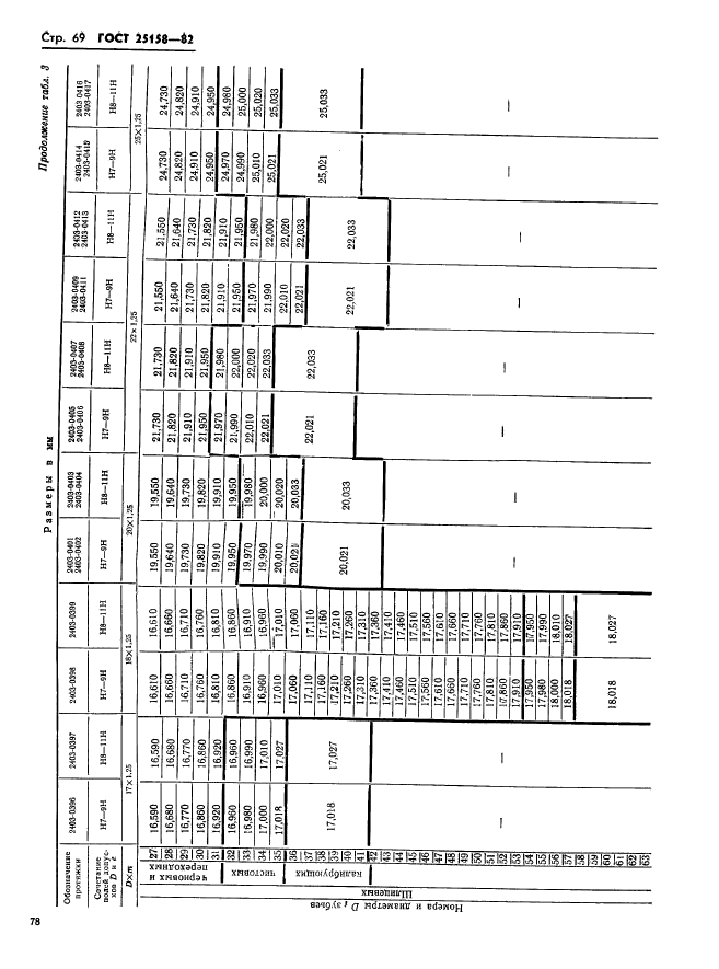 ГОСТ 25158-82,  69.