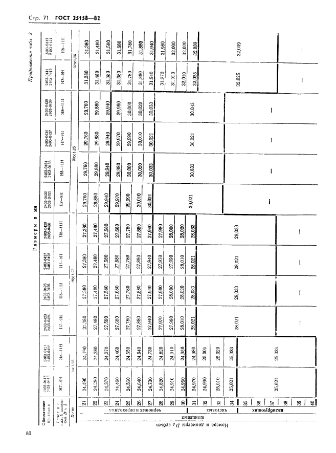 ГОСТ 25158-82,  71.