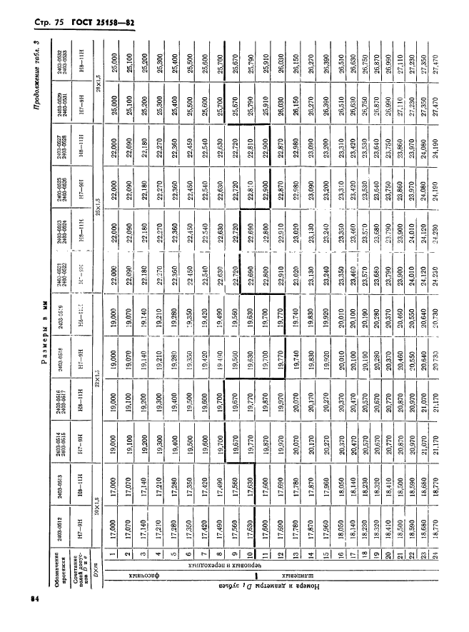 ГОСТ 25158-82,  75.