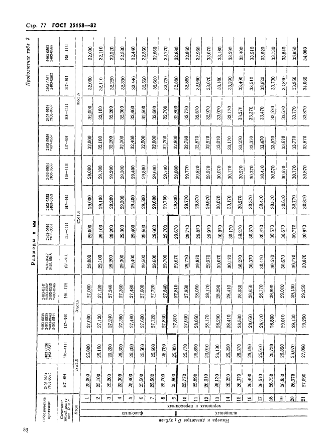 ГОСТ 25158-82,  77.