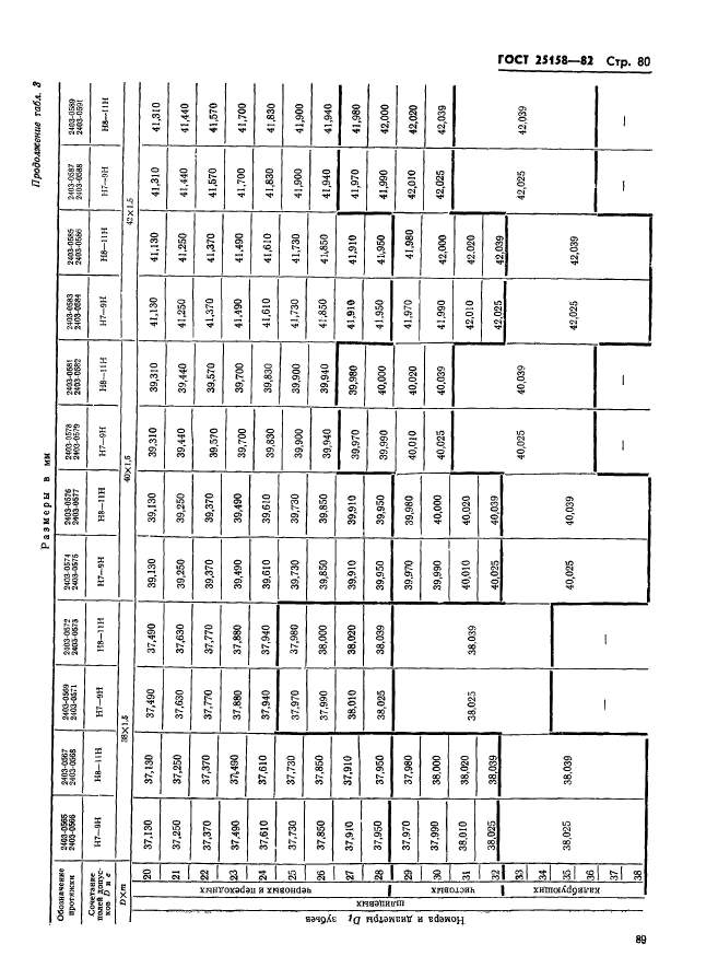 ГОСТ 25158-82,  80.