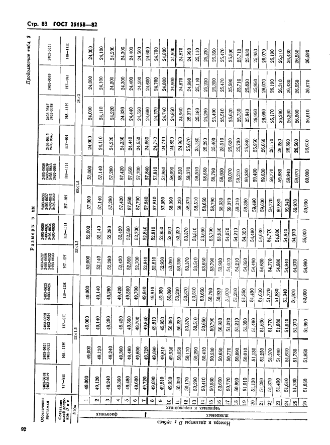 ГОСТ 25158-82,  83.