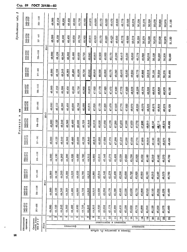 ГОСТ 25158-82,  89.