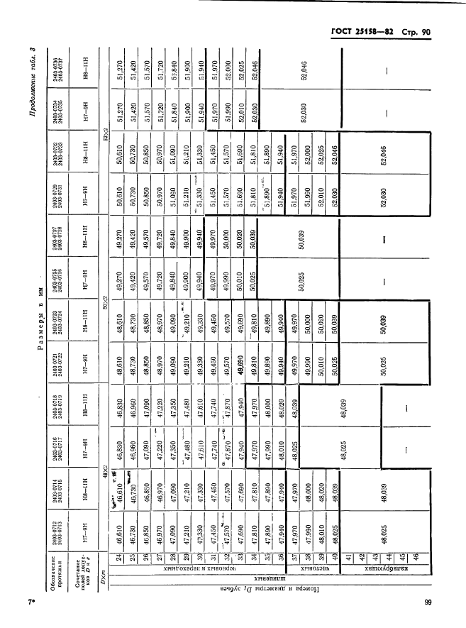 ГОСТ 25158-82,  90.