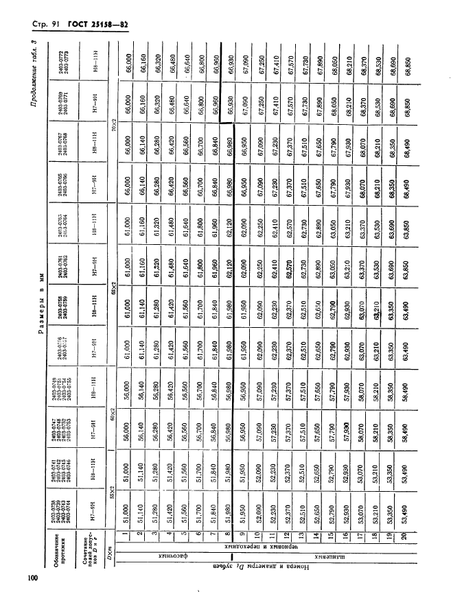 ГОСТ 25158-82,  91.