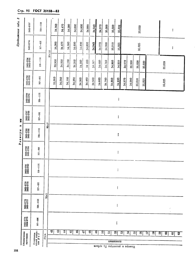 ГОСТ 25158-82,  95.